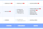 福安软考系统规划与管理师认证培训课程